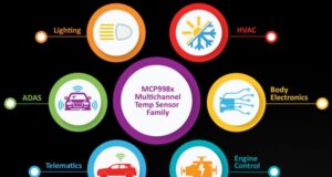 Familia MCP998x de sensores remotos de temperatura multicanal
