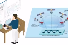 Plataforma de sincronización TimePictra 12 con HA-TT